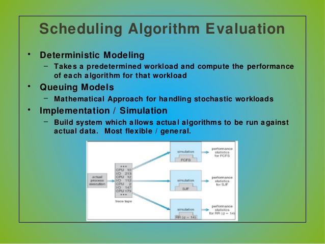 operating system process scheduling algorithms